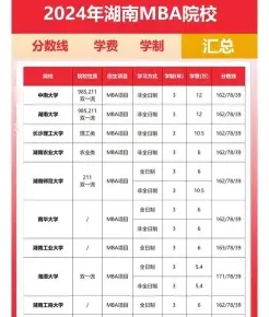 工作经验