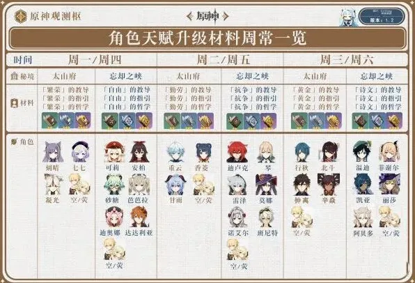 原神需要什么