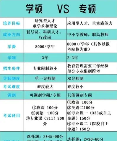 学硕