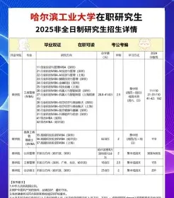 哈尔滨工业大学
