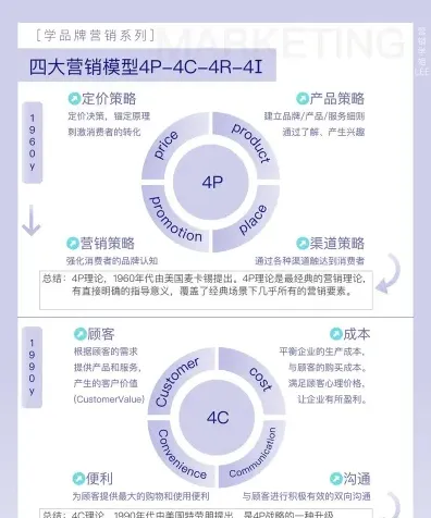 能力