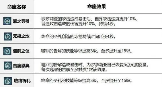 原神罗莎莉亚