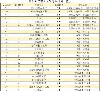 科学与技术