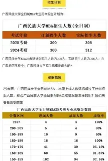 博士