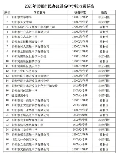 民办高中