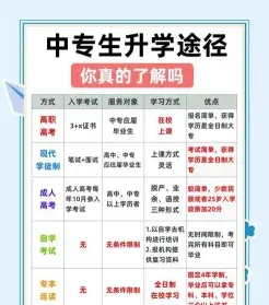 普通高考