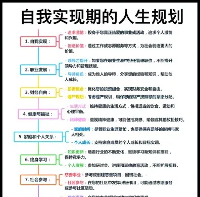 自我实现