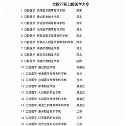专科专业
