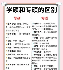 专硕