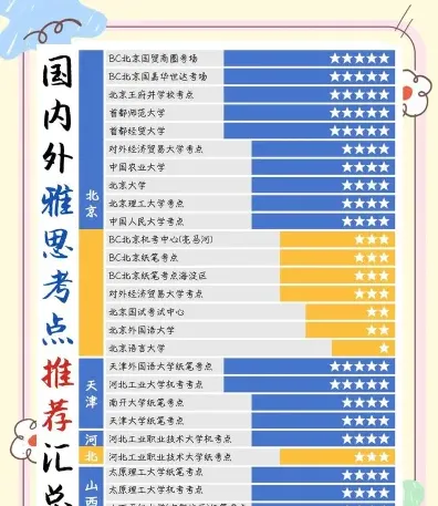 雅思考试