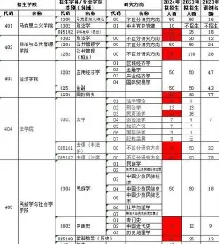 国家