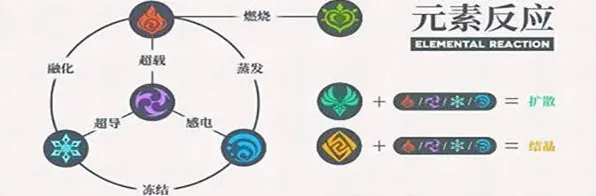 原神蒂娅