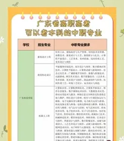 对口高考