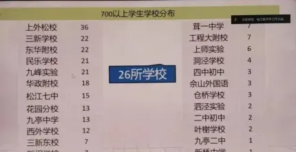 提供
