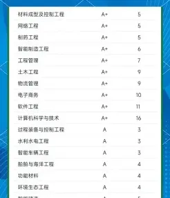 理工大学