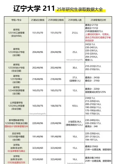 符合