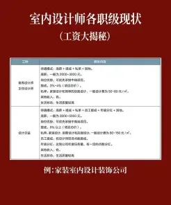 薪资