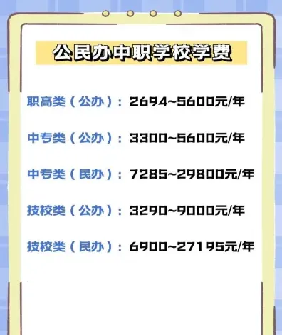 信息