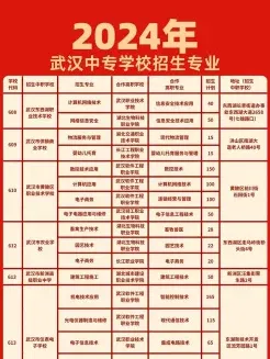 专业设置