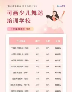 费用