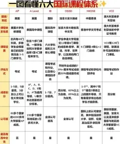 学科