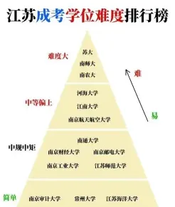 学位