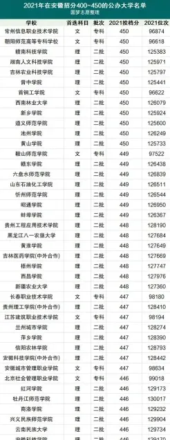 信息
