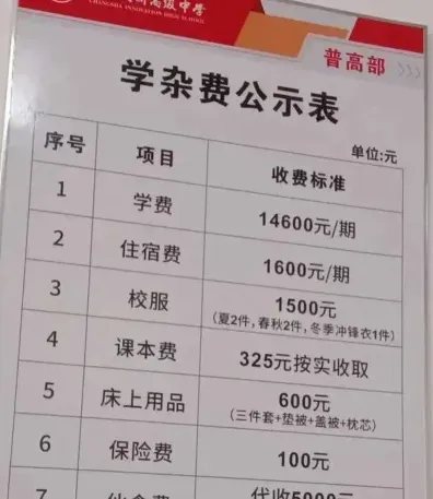 费用