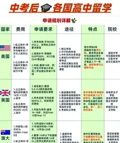 国家