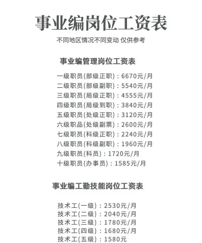 绩效工资