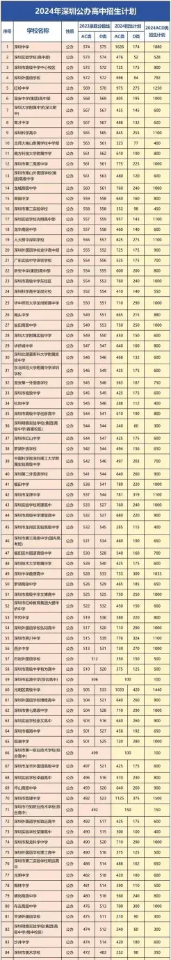 信息