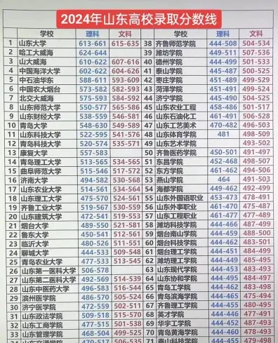 等位