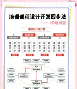 培训课程