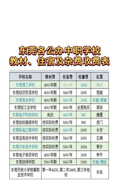 学费