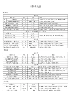 电脑维修