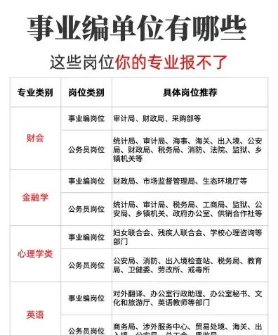单位