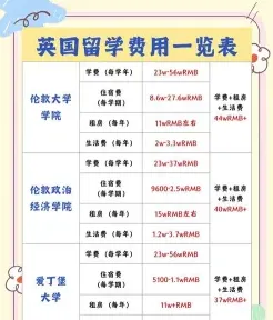 费用