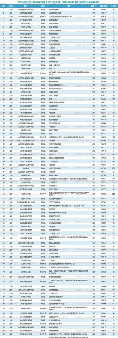 职业技术学院