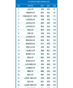 位次