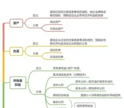 会计等式