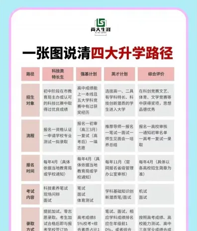 升学教育
