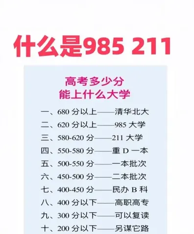 有所不同