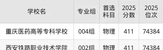 专科