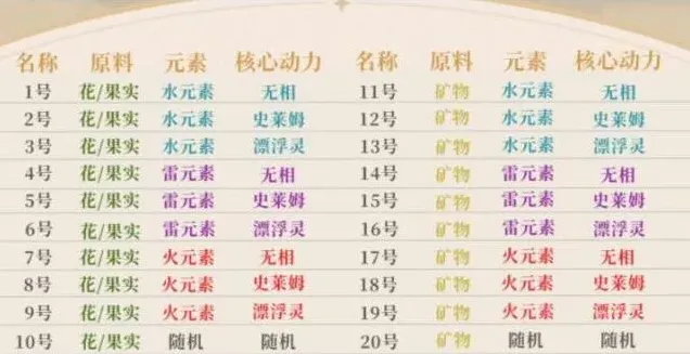 原神心机