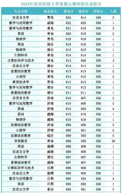 等位