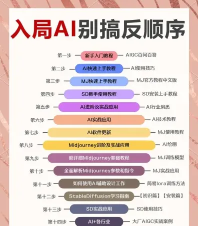 学习