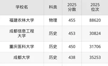 信息