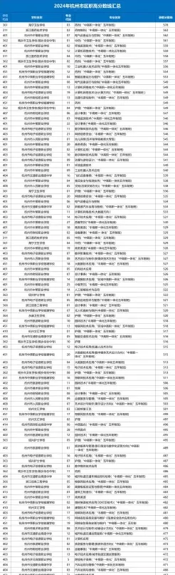 职业技术学院