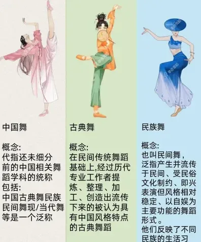 民间舞