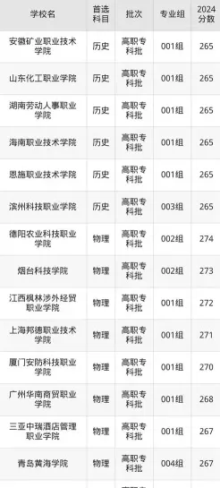 职业学院